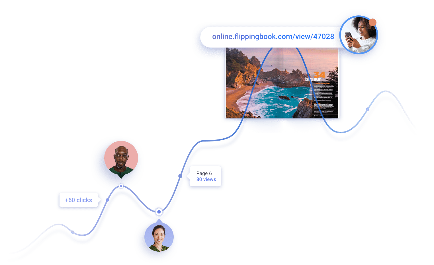 Comparta e integre sus folletos online con solo un clic